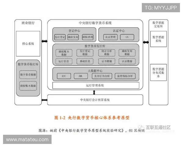 币游旗舰厅积极推动行业规范发展，打造诚信、安全、值得信赖的数字货币娱乐平台