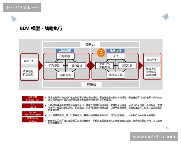 未来五年AG九游汇集团在行业中的发展战略与目标规划