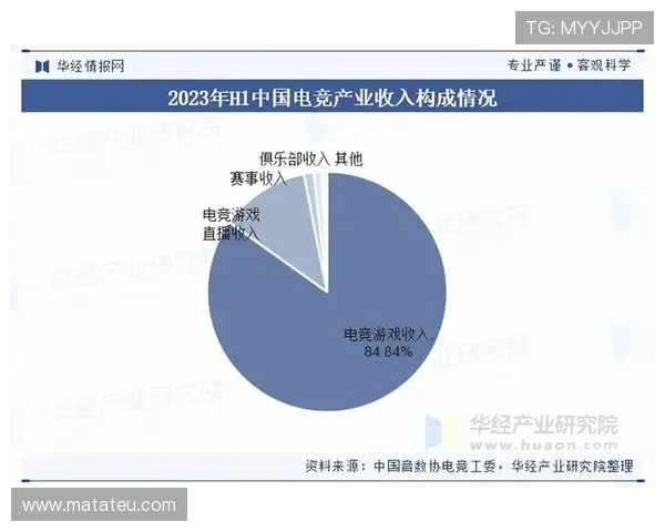 电子游艺PA，分析市场上流行游戏的特色与趋势