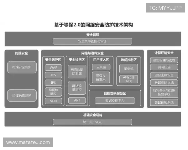 凯发旗舰厅app安全保障措施，全面防护用户信息与资金安全的可靠平台
