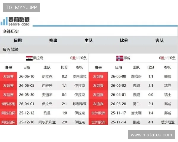 世界杯伊拉克VS挪威比赛中教练的战术安排对比赛结果的影响分析